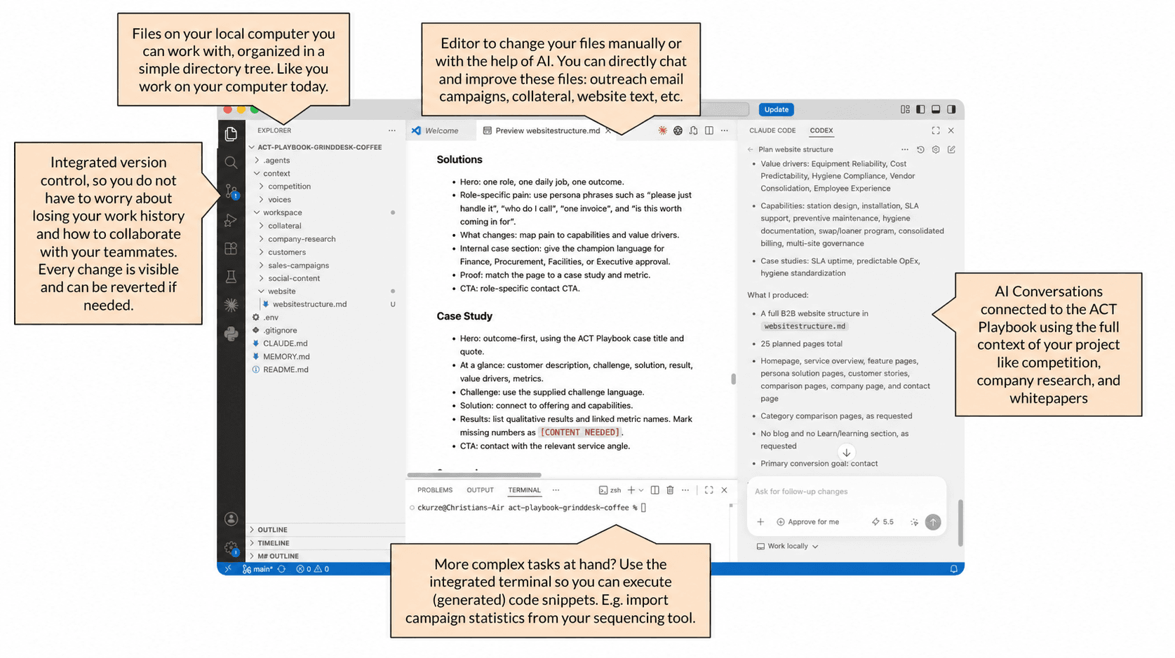 Visual Studio Code with callouts for the file explorer, editor, version control, AI conversations, and integrated terminal.